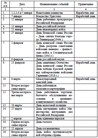 Таблица 1. ПЕРЕЧЕНЬ праздничных дней, профессиональных праздников и памятных дней, отмечаемых в Российской Федерации