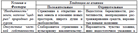 Таблица 1. Возможное влияние природных и социально-экономических условий и факторов на особенности русского человека