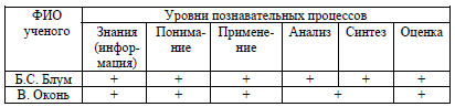 Таблица 3. Характеристика целей