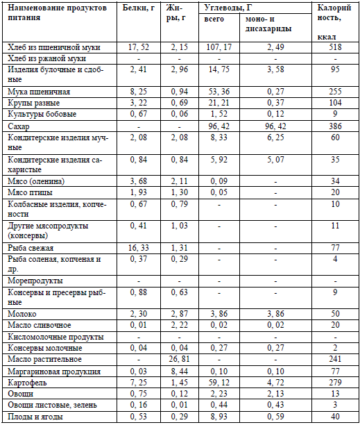 Таблица 2. Суточное потребление основных пищевых веществ (белков, жиров, углеводов) и калорийность в расчете на человека