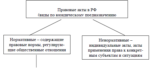 Схема 4